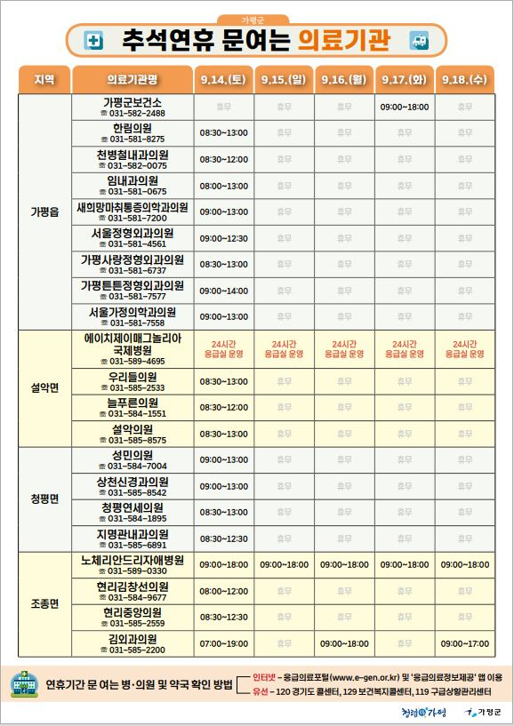 2024년 추석연휴 문여는 관내 의료기관·약국 안내0