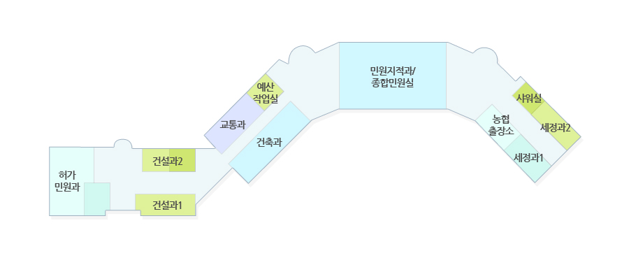 제1청사 1층 배치도 - 왼쪽부터 허가민원과, 건설과2, 건설과1, 교통과, 예산작업실, 건축과, 민원지적과/종합민원실, 샤워실, 농협출장소, 세정과1, 세정과2