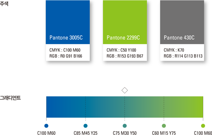 주색 - Pantone 3005C CMYK : C100 M60 RGB : R0 G91 B166 / Pantone 2299C CMYK : C50 Y100 RGB : R153 G193 B67 / Pantone 430C CMYK : K70 RGB : R114 G113 B113 / 그래디언트 - C100 M60, C85 M45 Y25, C75 M30 Y50, C60, M15 Y75, C100 M60