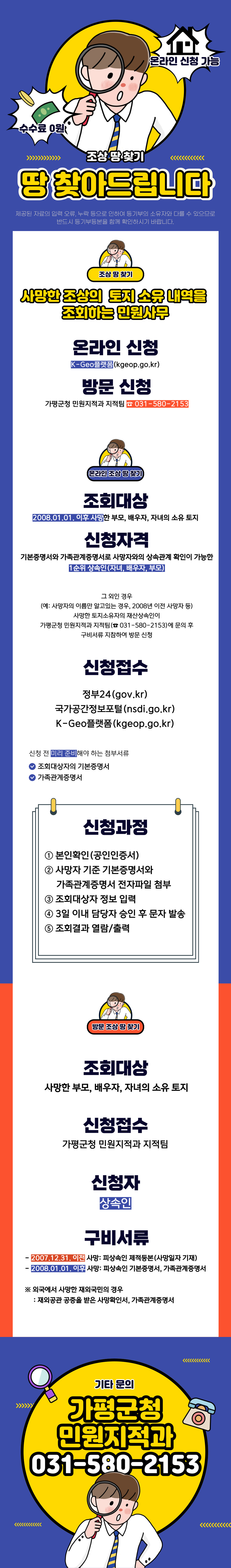 온라인 신청가능 / 수수료 0원 / 조상 땅 찾기 땅 찾아드립니다 / 제공된 자료의 입력 오류, 누락 등으로 인하여 등기부의 소유자와 다를 수 있으므로 반드시 등기부등본을 함께 확인하시기 바랍니다. / 조상 땅 찾기 / 사망한 조상의 토지 소유 내역을 조회하는 민원사무 / 온라인 신청 : K-Geo플랫폼(kgeop.go.kr) / 방문 신청 가평군청 민원지적과 지적팀 : 031-580-2153 / 온라인 조상 땅 찾기 / 조회대상 : 2008.01.01. 이후 사망한 부모, 배우자, 자녀의 소유 토지 / 신청자격 : 기본증명서와 가족관계증명서로 사망자와의 상속관계 확인이 가능한 1순위 상속인(자녀, 배우자, 부모) 그 외인 경우 (예 : 사망자의 이름만 알고있는 경우, 2008년 이전 사망자 등) 사망한 토지소유자의 재산상속인이 가평군청 민원지적과 지적팀(031-580-2153)에 문의 후 구비서류 지참하여 방문 신청 / 신청접수 : 정부24(gov.kr), 국가공강정보포털(nsdi.go.kr), K-Geo플랫폼(kgeop.go.kr) 신청 전 미리 준비해야 하는 첨부 서류 : 조회대상자의 기본증명서, 가족관계증명서 / 신청과정 : 1. 본인확인(공인인증서) 2. 사망자 기준 기본증명서와 가족관계증명서 전자파일 첨부 3. 조회대상자 정보 입력 4. 3일 이내 담당자 승인 후 문자 발송 5. 조회결과 열람/출력 / 방문 조상 땅 찾기 / 조회대상 : 사망한 부모, 배우자, 자녀의 소유 토지 / 신청접수 : 가평군청 민원지적과 지적팀 / 신청자 : 상속인 / 구비서류 : 2007.12.31. 이전 사망 : 피상속인 제적등본(사망일자 기재), 2008.01.01. 이후 사망 : 피상속인 기본증명서, 가족관계증명서 ※외국에서 사망한 재외국민의 경우 : 재외공관 공증을 받은 사망확인서, 가족관계증명서 / 기타문의 : 가평군청 민원지적과 031-580-2153