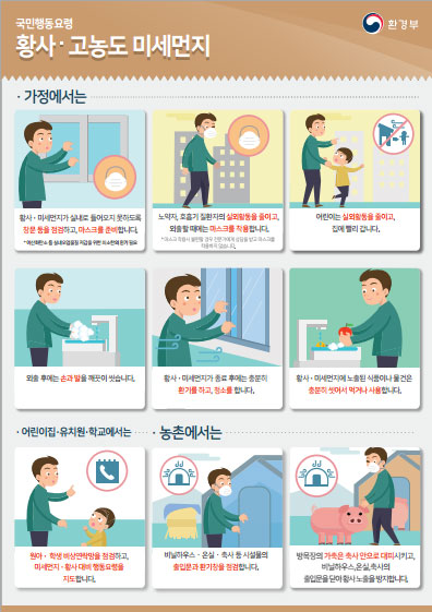 국민행동요령 황사·고농도 미세먼지 황사 미세먼지가 실내로 들어오지 못하도록 창문 등을 점검하고, 마스크를 준비합니다. *이산화탄소 등 실내오염물질 제압을 위한 최소한의 환기 필요 노약자, 호흡기 질환자의 실외활동을 줄이고, 외출할 때에는 마스크를 착용합니다. *마스크 착용 시 불편할 경우 전문가에게 상담을 받고 마스크를 착용하지 않습니다. 어린이는 실외활동을 줄이고, 집에 빨리 갑니다. 외출 후에는 손과 발을 깨끗이 씻습니다. 황사 미세먼지가 종료 후에는 충분히 환기를 하고, 청소를 합니다. 황사 미세먼지에 노출된 식품이나 물건은 충분히 씻어서 먹거나 사용합니다. 어린이집 유치원 학교에서는 원아 학생 비상연락망을 점검하고, 미세먼지 황사대비 행동요령을 지도합니다. 농촌에서는 비닐하우스 온실 축사 등 시설물의 출입문과 환기창을 점검합니다. 방목장의 가축은 축사 안으로 대피시키고 비닐하우스, 온실, 축사의 출입문을 닫아 황사 노출을 방지합니다.