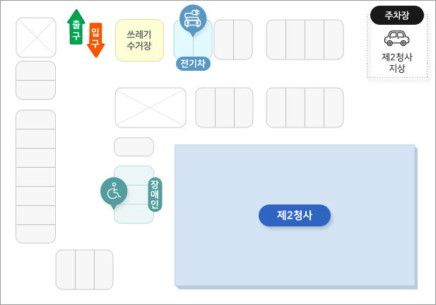 왼쪽에서 오른쪽 방향으로 출구, 입구, 쓰레기 수거장, 전기차 전용 2, 자리2, 자리4, 제2청사 지상주차장, 왼쪽 자리 2, 7 있음 하단 자리3 있음 / 중간 자리 3, 4 있음 중간자리 아래 자리1, 장애인 전용 3, 오른 쪽으로 제 2청사가 있음