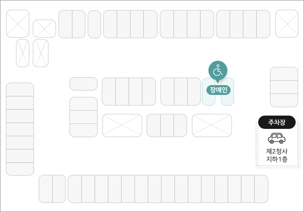 왼쪽에서 오른쪽 방향으로 주차 가능 수 2, 1, 4, 4, 4 있음 / 왼쪽 7 하단 2, 15 자리 있음, 오른쪽 3, 제2청사 지하1층 주차장이 있음 / 가운데 세로 방향으로 1,3 있고 가로 방향으로 4,3,장애인전용 2 있음 / 아래 자리3 있음