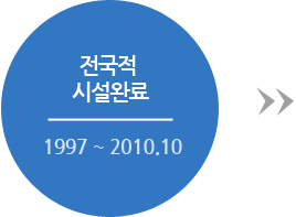 전국적 시설완료 1997~2010.10