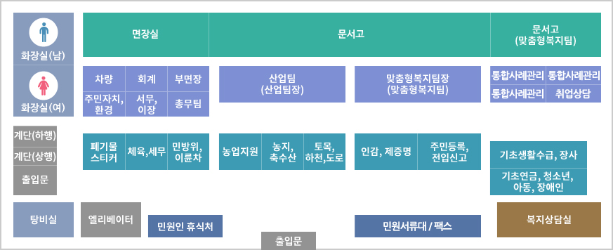 청사배치도 (1층)