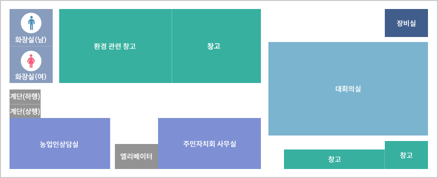 청사배치도 (2층)